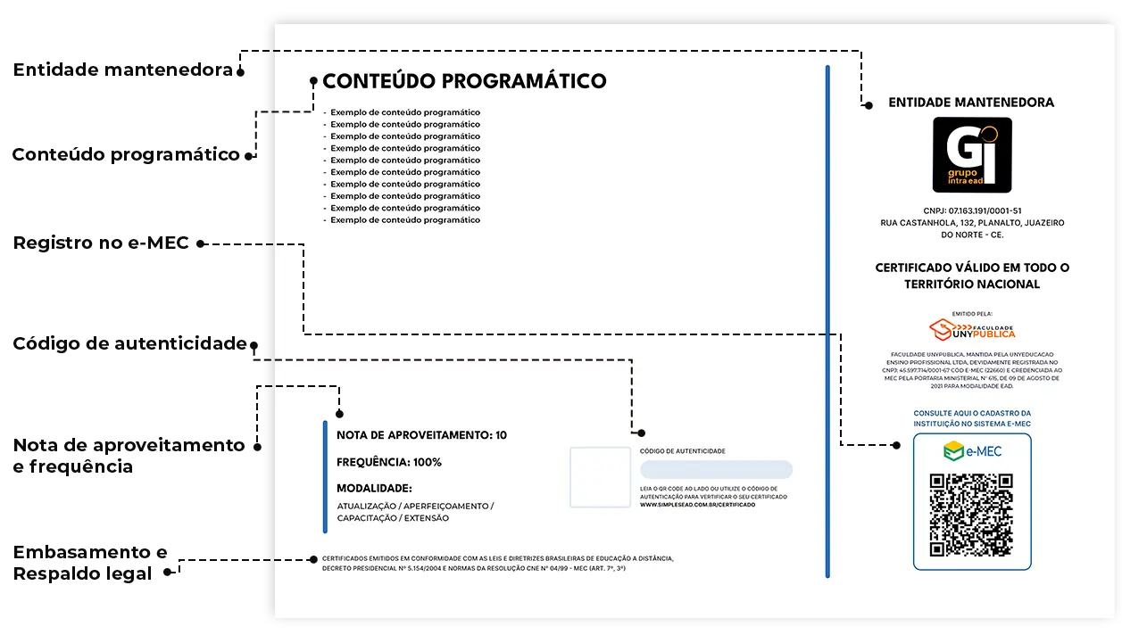 Verso do certificado